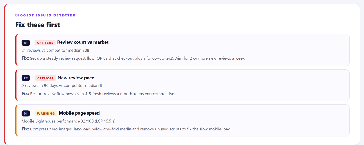 Step 2: Add keywords and competitors